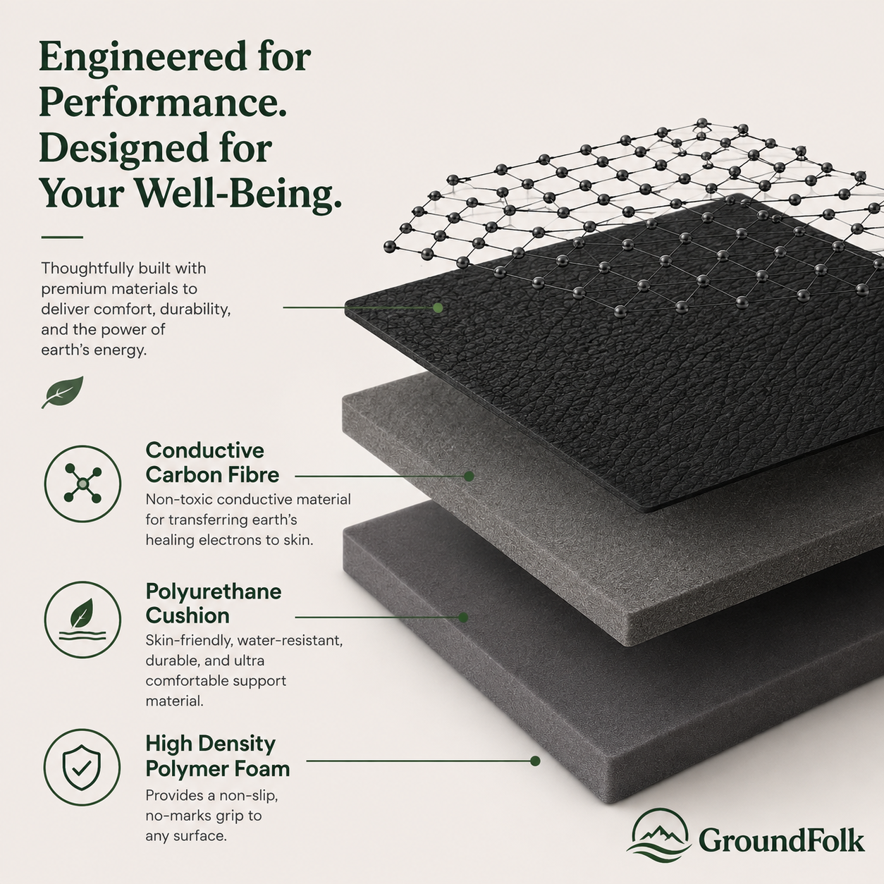 GroundFolk™️ Grounding Mat