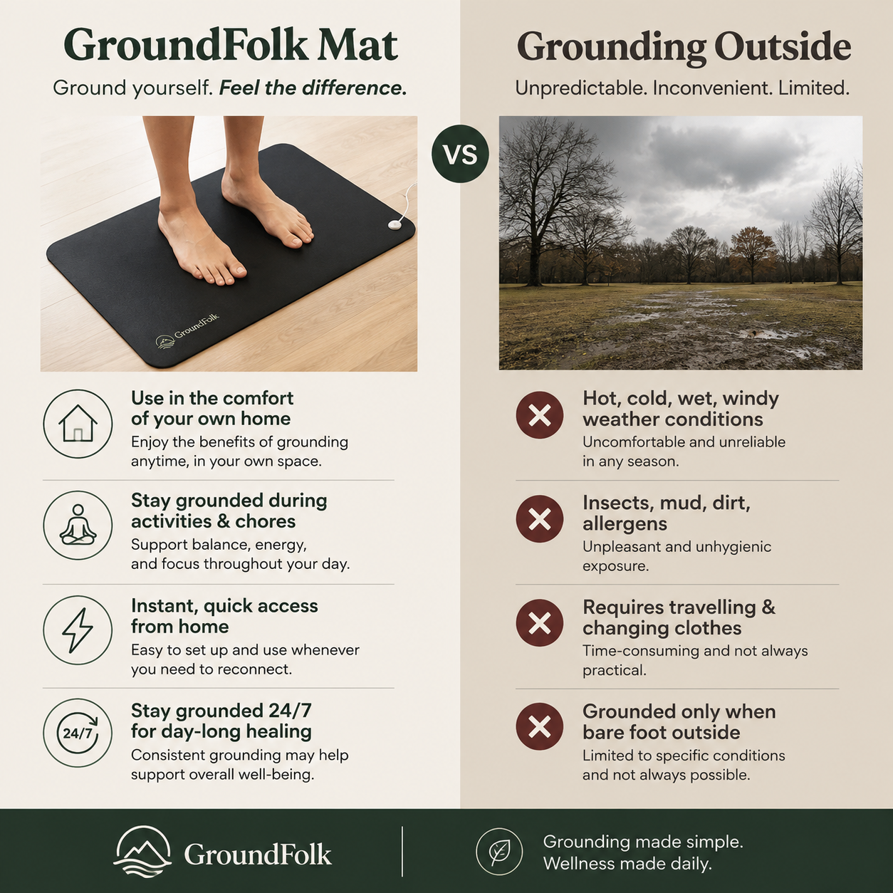 GroundFolk™️ Grounding Mat