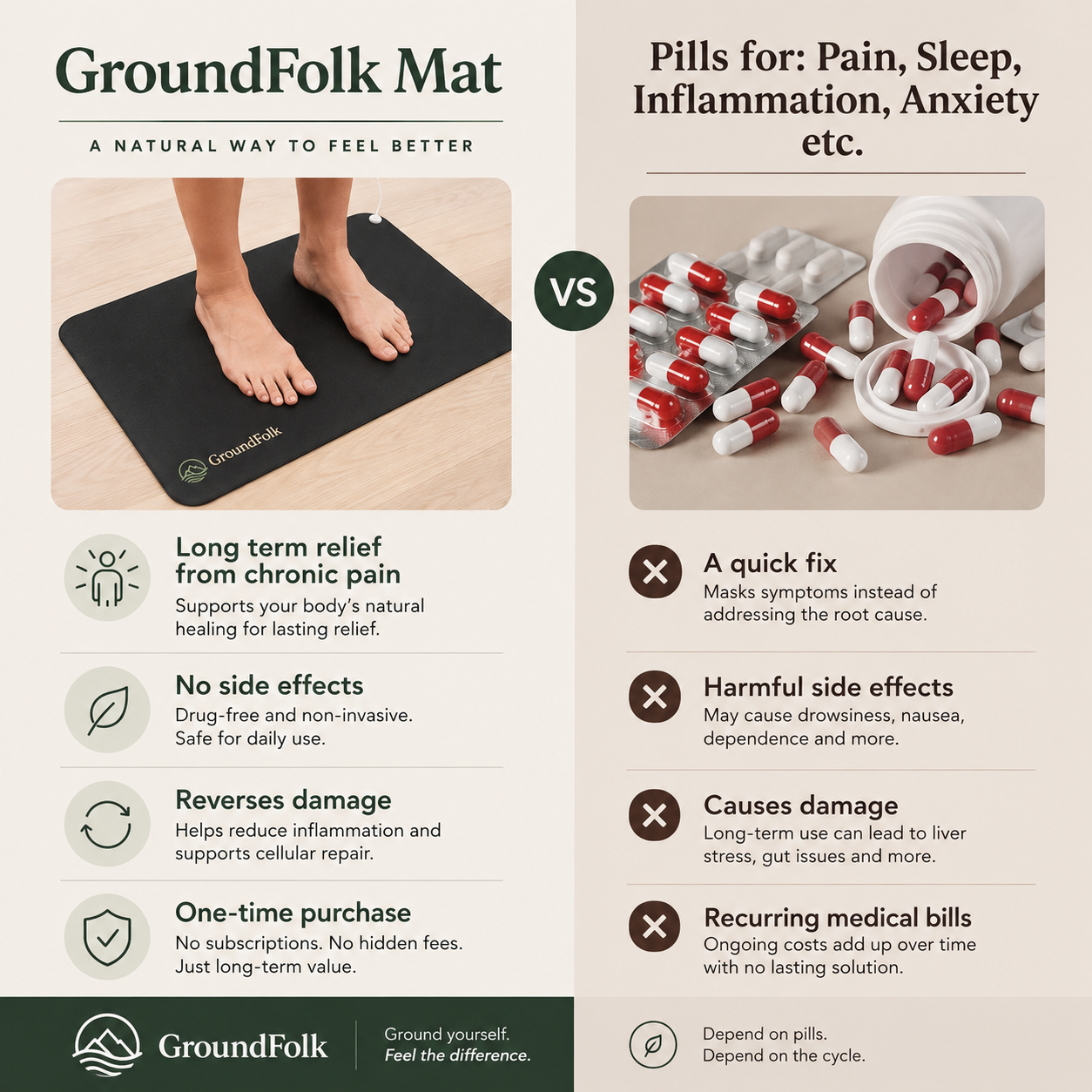 GroundFolk™️ Grounding Mat